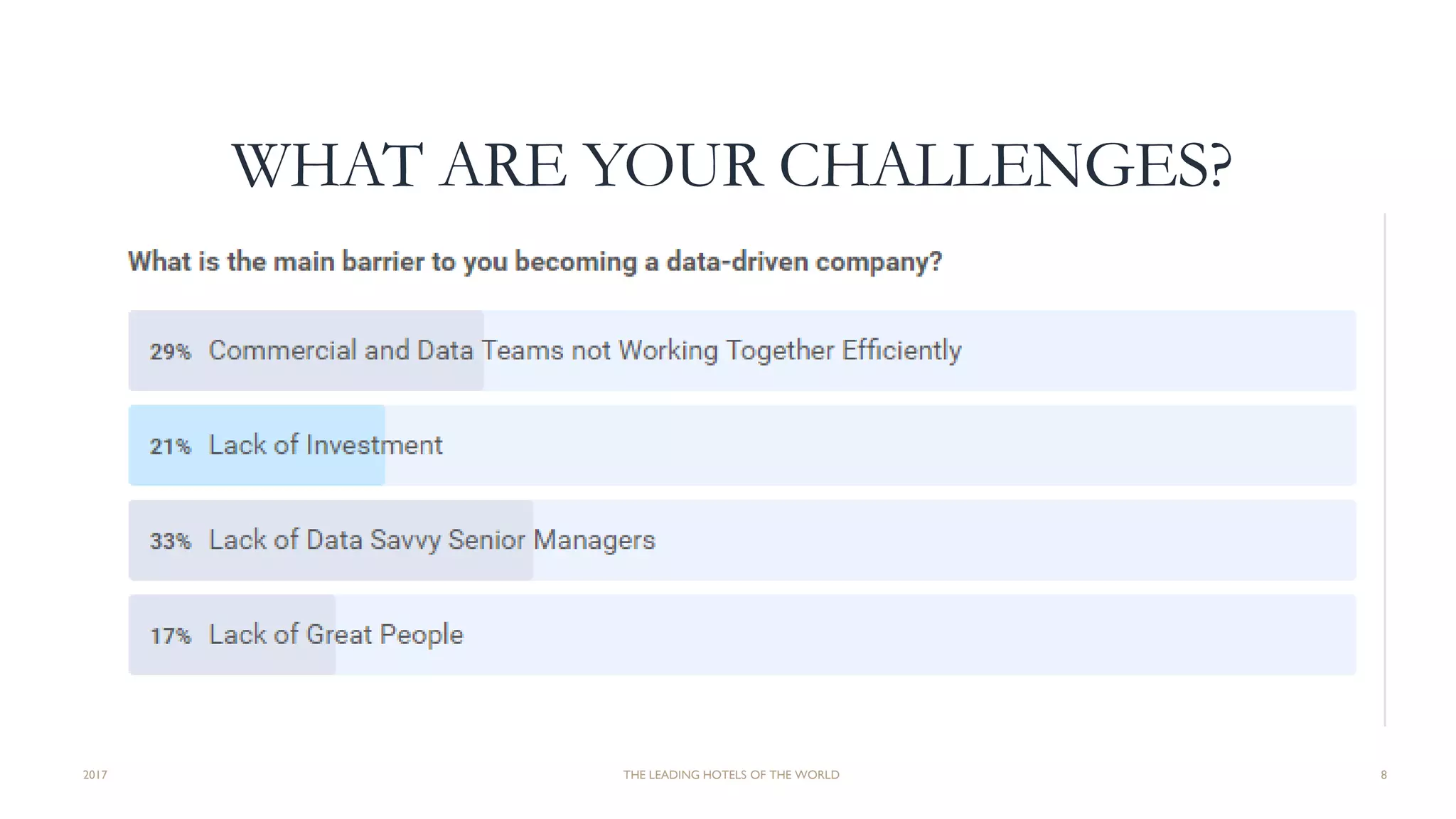 WHAT ARE YOUR CHALLENGES?
2017 THE LEADING HOTELS OF THE WORLD 8
 