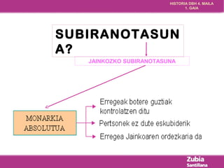 HISTORIA DBH 4. MAILA 
1. GAIA 
SUBIRANOTASUN 
A? 
JAINKOZKO SUBIRANOTASUNA 
 