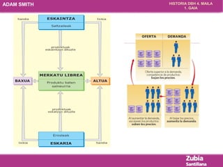 HISTORIA DBH 4. MAILA 
1. GAIA 
ADAM SMITH 
 