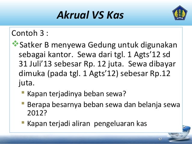 Gambaran umum SAIBA