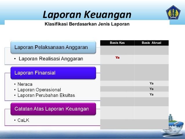 Gambaran Umum Saiba