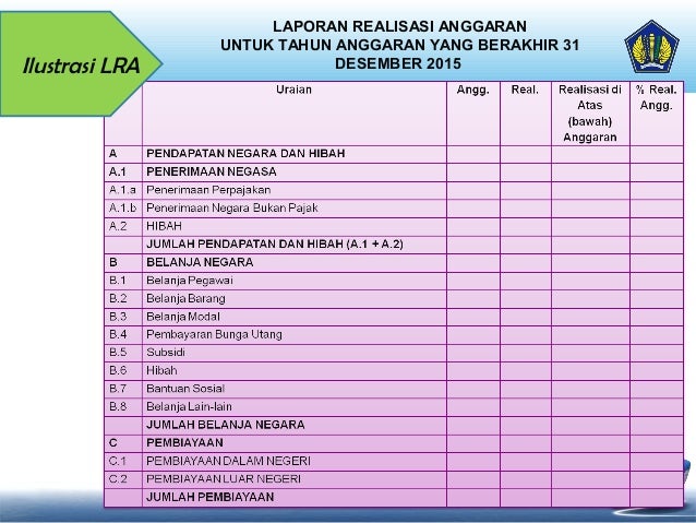 Gambaran Umum Saiba