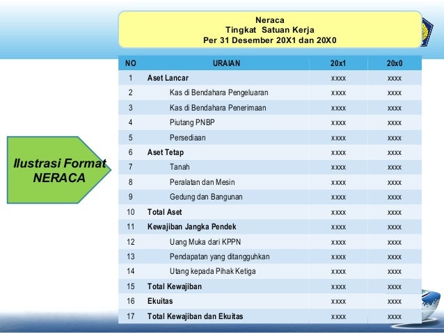 Gambaran umum SAIBA