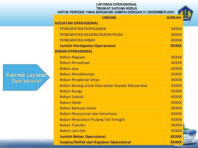 Gambaran Umum Saiba
