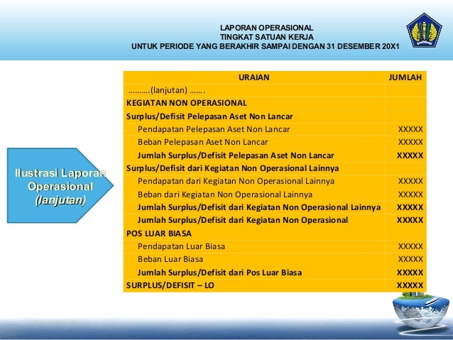 Gambaran Umum Saiba