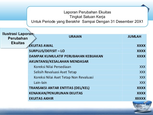 Gambaran Umum Saiba