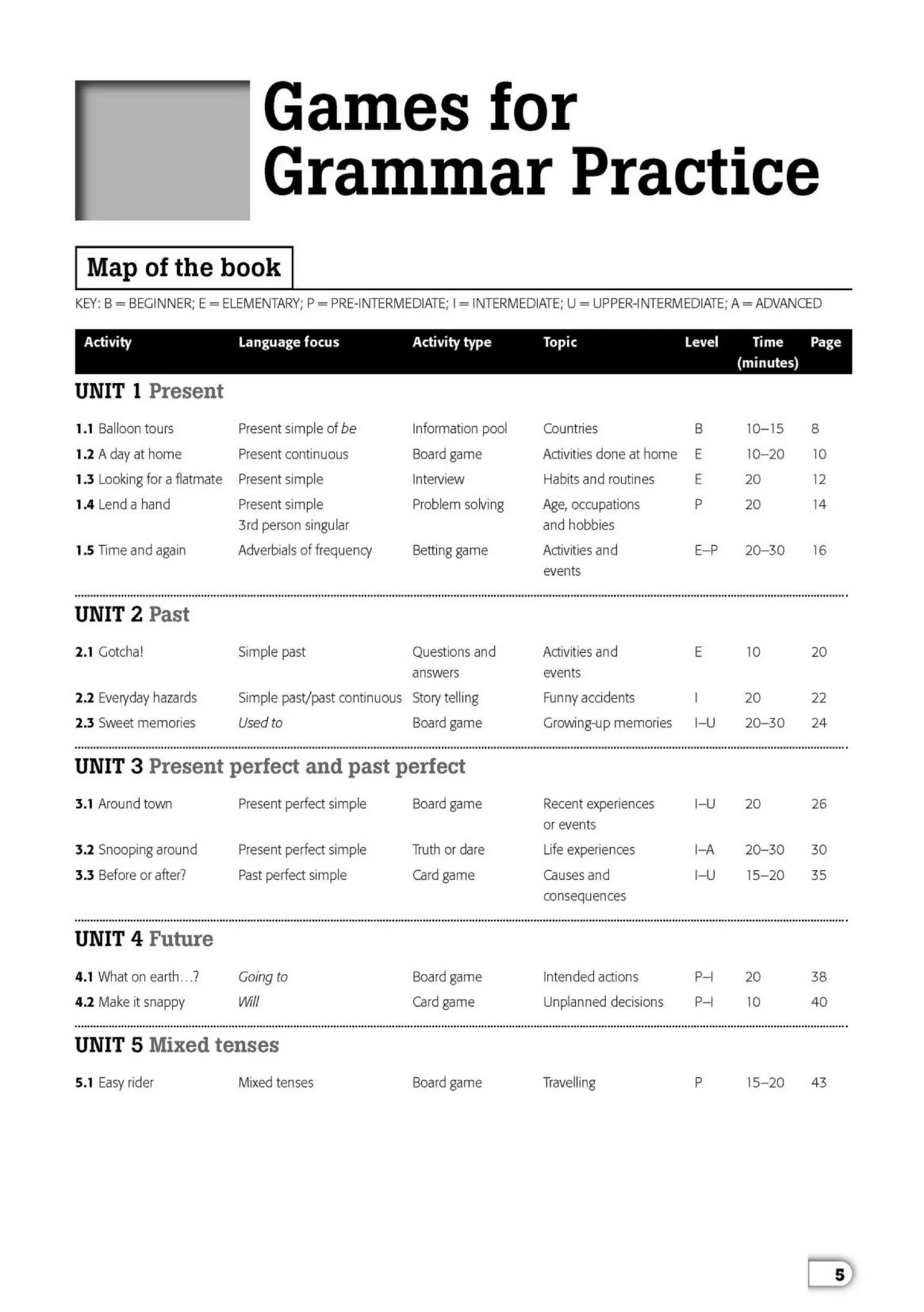 1 games for_grammar_practice