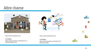 Altre risorse
23
https://www.thinglink.com/ https://www.pearltrees.com/
TUTORIAL
https://www.youtube.com/watch?v=F
MeT4HhmcNM
TUTORIAL
https://www.youtube.com/watch?v=i_l
YiRKbWJM&t=167s
 