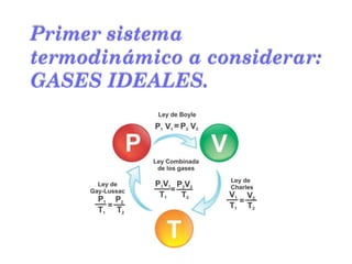 1 gases ideales y reales | PDF