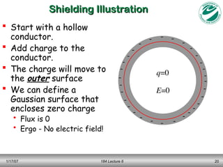 1 Gauss Law Electric Flux and applications.ppt
