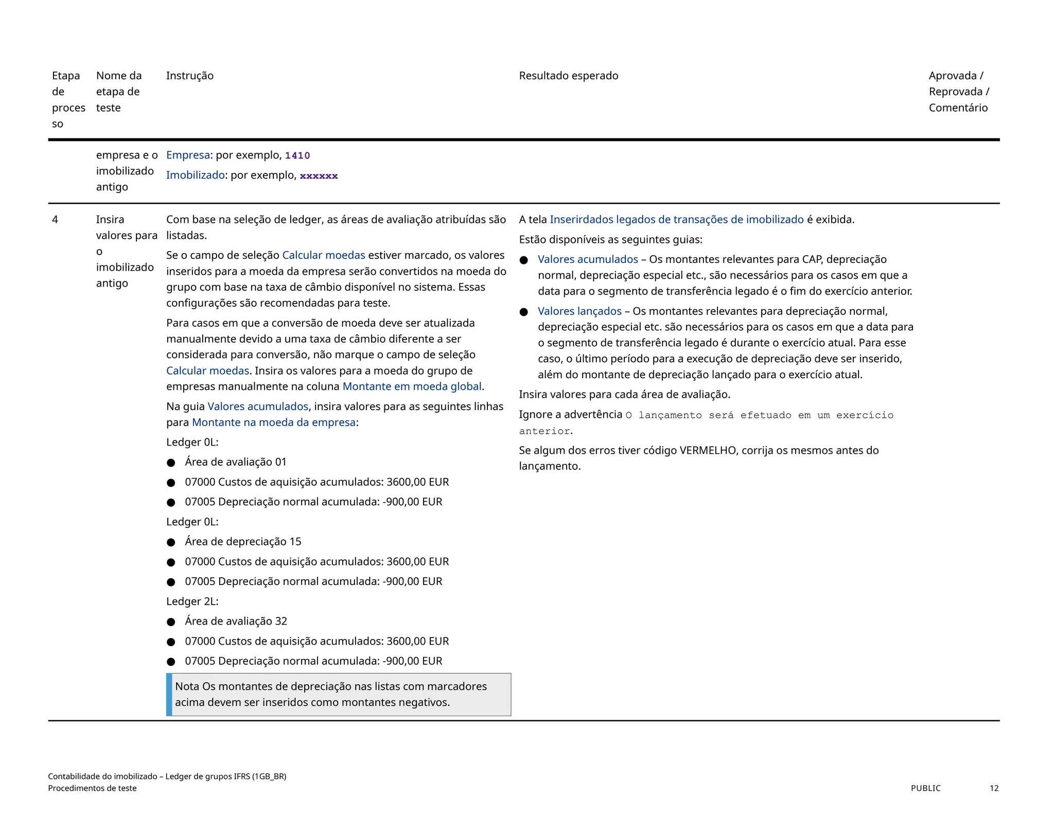 Etapa
de
proces
so
Nome da
etapa de
teste
Instrução Resultado esperado Aprovada /
Reprovada /
Comentário
empresa e o
imobilizado
antigo
Empresa: por exemplo, 1410
Imobilizado: por exemplo, xxxxxx
4 Insira
valores para
o
imobilizado
antigo
Com base na seleção de ledger, as áreas de avaliação atribuídas são
listadas.
Se o campo de seleção Calcular moedas estiver marcado, os valores
inseridos para a moeda da empresa serão convertidos na moeda do
grupo com base na taxa de câmbio disponível no sistema. Essas
configurações são recomendadas para teste.
Para casos em que a conversão de moeda deve ser atualizada
manualmente devido a uma taxa de câmbio diferente a ser
considerada para conversão, não marque o campo de seleção
Calcular moedas. Insira os valores para a moeda do grupo de
empresas manualmente na coluna Montante em moeda global.
Na guia Valores acumulados, insira valores para as seguintes linhas
para Montante na moeda da empresa:
Ledger 0L:
● Área de avaliação 01
● 07000 Custos de aquisição acumulados: 3600,00 EUR
● 07005 Depreciação normal acumulada: -900,00 EUR
Ledger 0L:
● Área de depreciação 15
● 07000 Custos de aquisição acumulados: 3600,00 EUR
● 07005 Depreciação normal acumulada: -900,00 EUR
Ledger 2L:
● Área de avaliação 32
● 07000 Custos de aquisição acumulados: 3600,00 EUR
● 07005 Depreciação normal acumulada: -900,00 EUR
Nota Os montantes de depreciação nas listas com marcadores
acima devem ser inseridos como montantes negativos.
A tela Inserirdados legados de transações de imobilizado é exibida.
Estão disponíveis as seguintes guias:
● Valores acumulados – Os montantes relevantes para CAP, depreciação
normal, depreciação especial etc., são necessários para os casos em que a
data para o segmento de transferência legado é o fim do exercício anterior.
● Valores lançados – Os montantes relevantes para depreciação normal,
depreciação especial etc. são necessários para os casos em que a data para
o segmento de transferência legado é durante o exercício atual. Para esse
caso, o último período para a execução de depreciação deve ser inserido,
além do montante de depreciação lançado para o exercício atual.
Insira valores para cada área de avaliação.
Ignore a advertência O lançamento será efetuado em um exercício
anterior.
Se algum dos erros tiver código VERMELHO, corrija os mesmos antes do
lançamento.
Contabilidade do imobilizado – Ledger de grupos IFRS (1GB_BR)
Procedimentos de teste PUBLIC 12
 