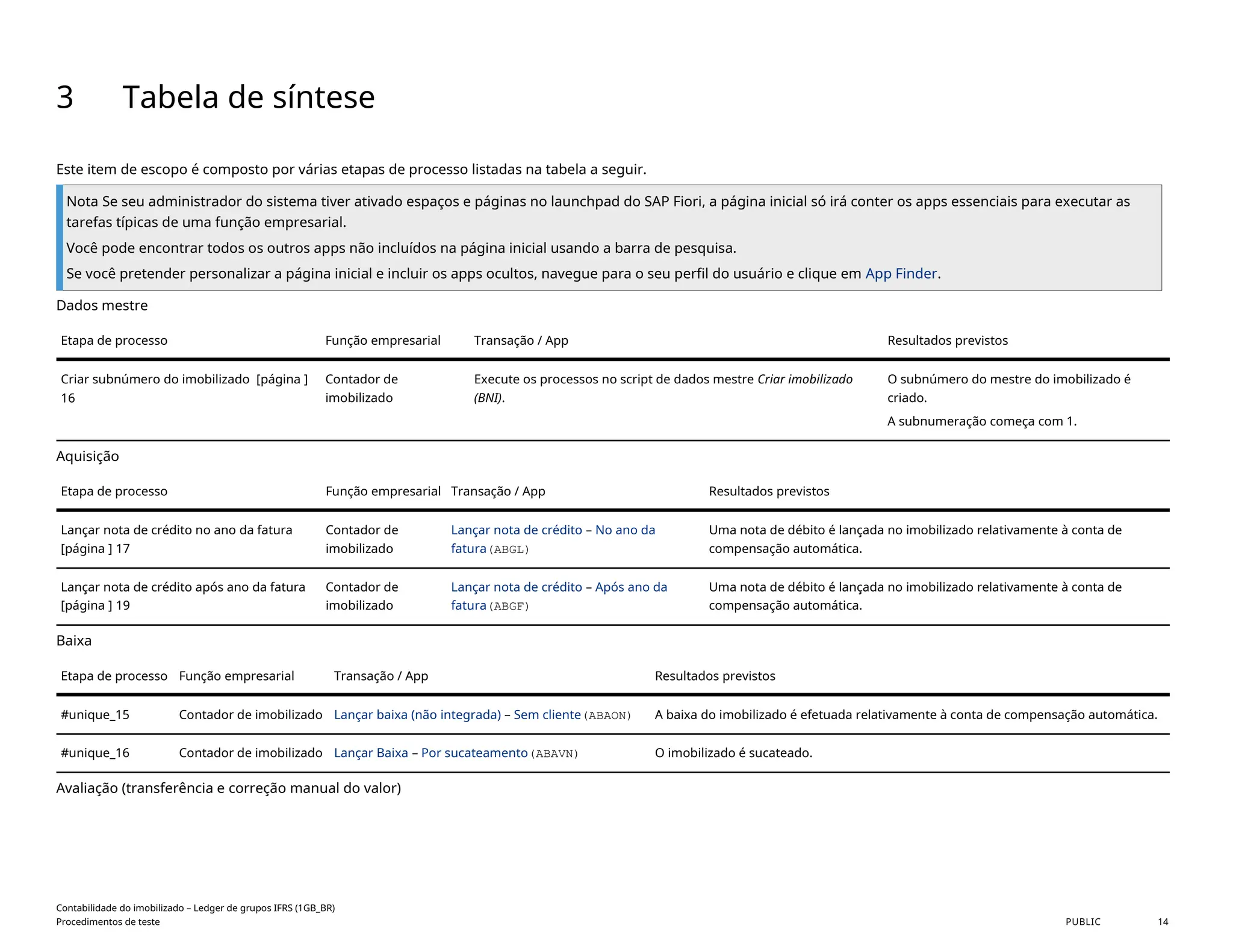 3 Tabela de síntese
Este item de escopo é composto por várias etapas de processo listadas na tabela a seguir.
Nota Se seu administrador do sistema tiver ativado espaços e páginas no launchpad do SAP Fiori, a página inicial só irá conter os apps essenciais para executar as
tarefas típicas de uma função empresarial.
Você pode encontrar todos os outros apps não incluídos na página inicial usando a barra de pesquisa.
Se você pretender personalizar a página inicial e incluir os apps ocultos, navegue para o seu perfil do usuário e clique em App Finder.
Dados mestre
Etapa de processo Função empresarial Transação / App Resultados previstos
Criar subnúmero do imobilizado [página ]
16
Contador de
imobilizado
Execute os processos no script de dados mestre Criar imobilizado
(BNI).
O subnúmero do mestre do imobilizado é
criado.
A subnumeração começa com 1.
Aquisição
Etapa de processo Função empresarial Transação / App Resultados previstos
Lançar nota de crédito no ano da fatura
[página ] 17
Contador de
imobilizado
Lançar nota de crédito – No ano da
fatura(ABGL)
Uma nota de débito é lançada no imobilizado relativamente à conta de
compensação automática.
Lançar nota de crédito após ano da fatura
[página ] 19
Contador de
imobilizado
Lançar nota de crédito – Após ano da
fatura(ABGF)
Uma nota de débito é lançada no imobilizado relativamente à conta de
compensação automática.
Baixa
Etapa de processo Função empresarial Transação / App Resultados previstos
#unique_15 Contador de imobilizado Lançar baixa (não integrada) – Sem cliente(ABAON) A baixa do imobilizado é efetuada relativamente à conta de compensação automática.
#unique_16 Contador de imobilizado Lançar Baixa – Por sucateamento(ABAVN) O imobilizado é sucateado.
Avaliação (transferência e correção manual do valor)
Contabilidade do imobilizado – Ledger de grupos IFRS (1GB_BR)
Procedimentos de teste PUBLIC 14
 