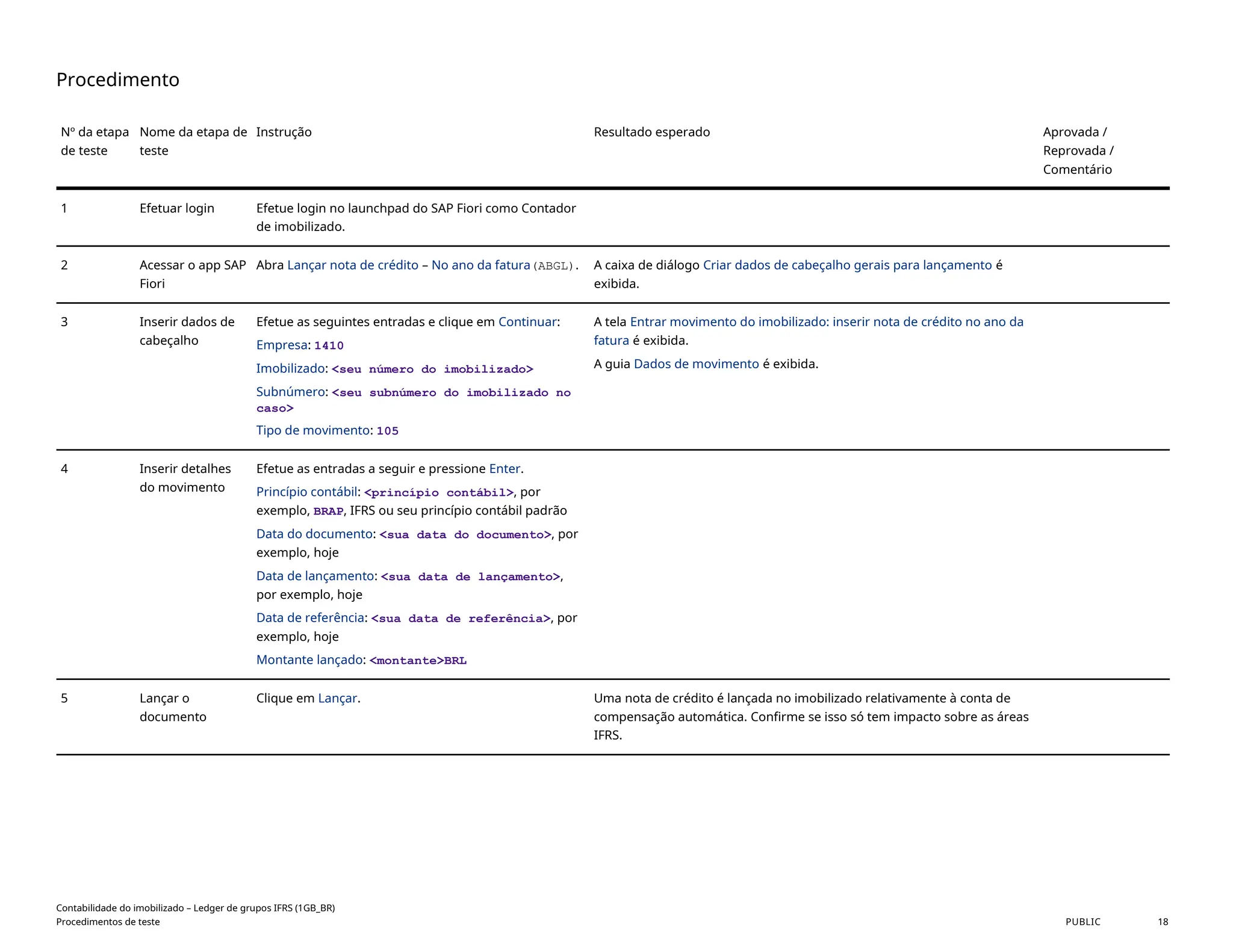 Procedimento
Nº da etapa
de teste
Nome da etapa de
teste
Instrução Resultado esperado Aprovada /
Reprovada /
Comentário
1 Efetuar login Efetue login no launchpad do SAP Fiori como Contador
de imobilizado.
2 Acessar o app SAP
Fiori
Abra Lançar nota de crédito – No ano da fatura(ABGL). A caixa de diálogo Criar dados de cabeçalho gerais para lançamento é
exibida.
3 Inserir dados de
cabeçalho
Efetue as seguintes entradas e clique em Continuar:
Empresa: 1410
Imobilizado: <seu número do imobilizado>
Subnúmero: <seu subnúmero do imobilizado no
caso>
Tipo de movimento: 105
A tela Entrar movimento do imobilizado: inserir nota de crédito no ano da
fatura é exibida.
A guia Dados de movimento é exibida.
4 Inserir detalhes
do movimento
Efetue as entradas a seguir e pressione Enter.
Princípio contábil: <princípio contábil>, por
exemplo, BRAP, IFRS ou seu princípio contábil padrão
Data do documento: <sua data do documento>, por
exemplo, hoje
Data de lançamento: <sua data de lançamento>,
por exemplo, hoje
Data de referência: <sua data de referência>, por
exemplo, hoje
Montante lançado: <montante>BRL
5 Lançar o
documento
Clique em Lançar. Uma nota de crédito é lançada no imobilizado relativamente à conta de
compensação automática. Confirme se isso só tem impacto sobre as áreas
IFRS.
Contabilidade do imobilizado – Ledger de grupos IFRS (1GB_BR)
Procedimentos de teste PUBLIC 18
 