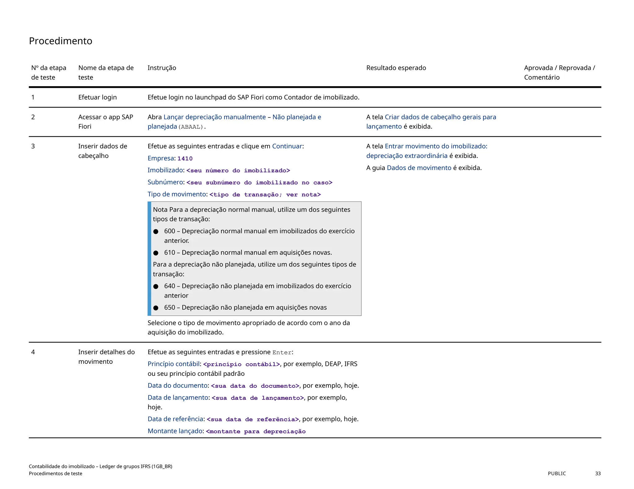 Procedimento
Nº da etapa
de teste
Nome da etapa de
teste
Instrução Resultado esperado Aprovada / Reprovada /
Comentário
1 Efetuar login Efetue login no launchpad do SAP Fiori como Contador de imobilizado.
2 Acessar o app SAP
Fiori
Abra Lançar depreciação manualmente – Não planejada e
planejada(ABAAL).
A tela Criar dados de cabeçalho gerais para
lançamento é exibida.
3 Inserir dados de
cabeçalho
Efetue as seguintes entradas e clique em Continuar:
Empresa: 1410
Imobilizado: <seu número do imobilizado>
Subnúmero: <seu subnúmero do imobilizado no caso>
Tipo de movimento: <tipo de transação; ver nota>
Nota Para a depreciação normal manual, utilize um dos seguintes
tipos de transação:
● 600 – Depreciação normal manual em imobilizados do exercício
anterior.
● 610 – Depreciação normal manual em aquisições novas.
Para a depreciação não planejada, utilize um dos seguintes tipos de
transação:
● 640 – Depreciação não planejada em imobilizados do exercício
anterior
● 650 – Depreciação não planejada em aquisições novas
Selecione o tipo de movimento apropriado de acordo com o ano da
aquisição do imobilizado.
A tela Entrar movimento do imobilizado:
depreciação extraordinária é exibida.
A guia Dados de movimento é exibida.
4 Inserir detalhes do
movimento
Efetue as seguintes entradas e pressione Enter:
Princípio contábil: <princípio contábil>, por exemplo, DEAP, IFRS
ou seu princípio contábil padrão
Data do documento: <sua data do documento>, por exemplo, hoje.
Data de lançamento: <sua data de lançamento>, por exemplo,
hoje.
Data de referência: <sua data de referência>, por exemplo, hoje.
Montante lançado: <montante para depreciação
Contabilidade do imobilizado – Ledger de grupos IFRS (1GB_BR)
Procedimentos de teste PUBLIC 33
 