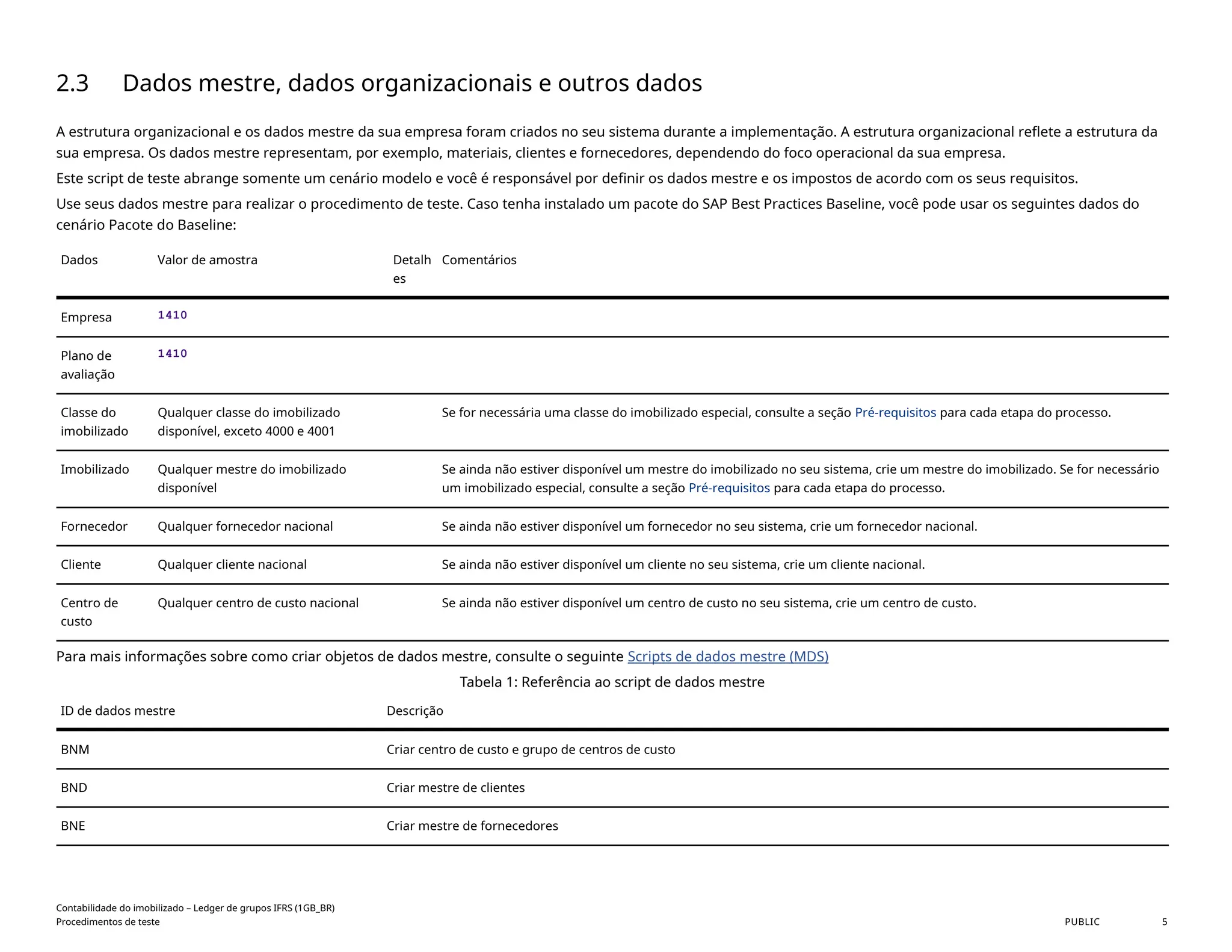 2.3 Dados mestre, dados organizacionais e outros dados
A estrutura organizacional e os dados mestre da sua empresa foram criados no seu sistema durante a implementação. A estrutura organizacional reflete a estrutura da
sua empresa. Os dados mestre representam, por exemplo, materiais, clientes e fornecedores, dependendo do foco operacional da sua empresa.
Este script de teste abrange somente um cenário modelo e você é responsável por definir os dados mestre e os impostos de acordo com os seus requisitos.
Use seus dados mestre para realizar o procedimento de teste. Caso tenha instalado um pacote do SAP Best Practices Baseline, você pode usar os seguintes dados do
cenário Pacote do Baseline:
Dados Valor de amostra Detalh
es
Comentários
Empresa 1410
Plano de
avaliação
1410
Classe do
imobilizado
Qualquer classe do imobilizado
disponível, exceto 4000 e 4001
Se for necessária uma classe do imobilizado especial, consulte a seção Pré-requisitos para cada etapa do processo.
Imobilizado Qualquer mestre do imobilizado
disponível
Se ainda não estiver disponível um mestre do imobilizado no seu sistema, crie um mestre do imobilizado. Se for necessário
um imobilizado especial, consulte a seção Pré-requisitos para cada etapa do processo.
Fornecedor Qualquer fornecedor nacional Se ainda não estiver disponível um fornecedor no seu sistema, crie um fornecedor nacional.
Cliente Qualquer cliente nacional Se ainda não estiver disponível um cliente no seu sistema, crie um cliente nacional.
Centro de
custo
Qualquer centro de custo nacional Se ainda não estiver disponível um centro de custo no seu sistema, crie um centro de custo.
Para mais informações sobre como criar objetos de dados mestre, consulte o seguinte Scripts de dados mestre (MDS)
Tabela 1: Referência ao script de dados mestre
ID de dados mestre Descrição
BNM Criar centro de custo e grupo de centros de custo
BND Criar mestre de clientes
BNE Criar mestre de fornecedores
Contabilidade do imobilizado – Ledger de grupos IFRS (1GB_BR)
Procedimentos de teste PUBLIC 5
 