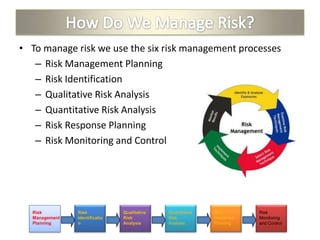 Risk Management | PPTX