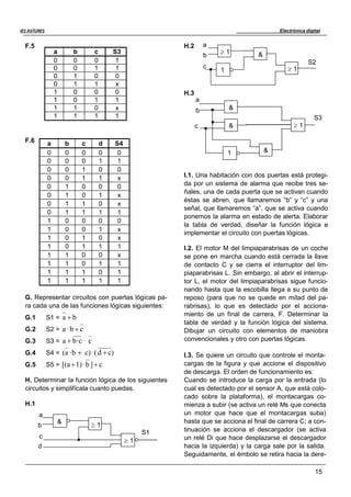 Electrónica digital
15
IES ASTURES
a b c S3
0 0 0 1
0 0 1 1
0 1 0 0
0 1 1 x
1 0 0 0
1 0 1 1
1 1 0 x
1 1 1 1
a b c d S4
0 0 0 0 0
0 0 0 1 1
0 0 1 0 0
0 0 1 1 x
0 1 0 0 0
0 1 0 1 x
0 1 1 0 x
0 1 1 1 1
1 0 0 0 0
1 0 0 1 x
1 0 1 0 x
1 0 1 1 1
1 1 0 0 x
1 1 0 1 1
1 1 1 0 1
1 1 1 1 1
F.5 H.2 a
b
 1 &
S2
c
1  1
F.6
G. Representar circuitos con puertas lógicas pa-
ra cada una de las funciones lógicas siguientes:
G.1 S1 = a  b
G.2 S2 = a ·b  c
G.3 S3 = a  b·c · c
H.3
a
b &
S3
c &  1
1 &
I.1. Una habitación con dos puertas está protegi-
da por un sistema de alarma que recibe tres se-
ñales, una de cada puerta que se activan cuando
éstas se abren, que llamaremos “b” y “c” y una
señal, que llamaremos “a”, que se activa cuando
ponemos la alarma en estado de alerta. Elaborar
la tabla de verdad, diseñar la función lógica e
implementar el circuito con puertas lógicas.
I.2. El motor M del limpiaparabrisas de un coche
se pone en marcha cuando está cerrada la llave
de contacto C y se cierra el interruptor del lim-
piaparabrisas L. Sin embargo, al abrir el interrup-
tor L, el motor del limpiaparabrisas sigue funcio-
nando hasta que la escobilla llega a su punto de
reposo (para que no se quede en mitad del pa-
rabrisas), lo que es detectado por el acciona-
miento de un final de carrera, F. Determinar la
tabla de verdad y la función lógica del sistema.
Dibujar un circuito con elementos de maniobra
convencionales y otro con puertas lógicas.
G.4 S4 = (a ·b  c)·( d  c) I.3. Se quiere un circuito que controle el monta-
G.5 S5 = [(a 1)·b ] c
H. Determinar la función lógica de los siguientes
circuitos y simplifícala cuanto puedas.
H.1
a
b
&  1
c
S1
 1
d
cargas de la figura y que accione el dispositivo
de descarga. El orden de funcionamiento es:
Cuando se introduce la carga por la entrada (lo
cual es detectado por el sensor A, que está colo-
cado sobre la plataforma), el montacargas co-
mienza a subir (se activa un relé Ms que conecta
un motor que hace que el montacargas suba)
hasta que se acciona el final de carrera C; a con-
tinuación se acciona el descargador (se activa
un relé Di que hace desplazarse el descargador
hacia la izquierda) y la carga sale por la salida.
Seguidamente, el émbolo se retira hacia la dere-
 