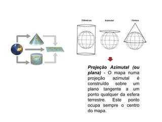 Projeção Azimutal (ou
plana) - O mapa numa
projeção azimutal é
construído sobre um
plano tangente a um
ponto qualquer da esfera
terrestre. Este ponto
ocupa sempre o centro
do mapa.
 