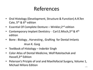 References
• Oral Histology (Development, Structure & Function) A.R.Ten
Cate, 5th & 6th edition
• Essential Of Complete Denture – Winkler,2nd edition
• Contemporary Implant Dentistry - Carl.E.Misch,3rd & 4th
edition
• Bone : Biology , Harvesting , Grafting for Dental Imlants
Arun K. Garg
• TextBook of Histology – Inderbir Singh
• Color Atlas of Dental Medicine, Wolf Rateitachak and
Hassell,3rd Edition
• Peterson’s Priciple of oral and Maxillofacial Surgery, Volume 1,
Michael Miloro Edition 125
 