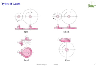 Comprehensive Guide to Gear Types and Design in Machine Engineering | PDF
