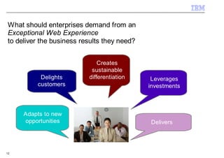 What should enterprises demand from an
Exceptional Web Experience
to deliver the business results they need?


                              Creates
                           sustainable
          Delights        differentiation     Leverages
         customers                           investments



     Adapts to new
     opportunities                            Delivers
                                             Delivers




12
 