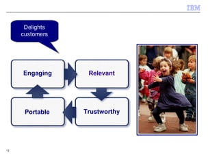 Delights
     customers




     Engaging     Relevant




      Portable   Trustworthy




13
 