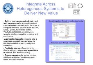 Integrate Across
               Heterogenous Systems to
                   Deliver New Value
●  Deliver more personalized, relevant       Speed integrations through no-code, visual tooling
web experiences by leveraging out-of-
the-box connectors and restful services to
integrate with data sources such as SAP,
Excel, Siebel, Facebook, twitter,
YouTube, databases, web services,
widgets, portlets, analytics systems, and
much more.
● Aggregate disparate systems into a

seamless, cohesive experience by
utilizing the built-in mashup and portal        Encourage reuse through a social catalog
framework.
● Facilitate sharing of components

(feeds, widgets, pages) and speed time
to market with a social catalog.
● Encourage reuse by turning content

and information into standards-based
feeds and web services.
 