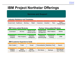 IBM Project Northstar Offerings
      IBM                         Services and Support Lab
                     Global Technology Global Business     IBM           Enterprise Software
Business Partners        Services         Services     Software Services       Support


Industry Solutions and Templates
                                                                                               Travel +
Government Healthcare          Banking       Retail    Insurance     Industrial   Telco
                                                                                            Transportation


 IBM Value-added Modules                                 Partner Value-added Modules
                                     Mobile (multi-      Digital Asset
 Commerce            eForms                                                Web Analytics       Mobile
                                    channel server)      Management

  Predictive                          Business           Enterprise          Immersive
                Web Analytics                                                                  CRM
   Analytics                         Intelligence       Marketing Mgt         Viewing


 IBM Customer Experience Suite

 Web Content          Portal              Social      Personalization Marketing Tools        Search


  Analytics-         Instant               Mobile                                          Rich Internet
                                                        Rich Media          Mashups
   enabled          Messaging            (high end)                                        App Tooling
 