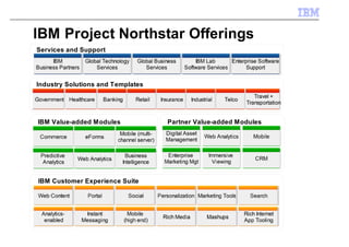 IBM Project Northstar Offerings
Services and Support
      IBM            Global Technology        Global Business          IBM Lab       Enterprise Software
Business Partners        Services                Services          Software Services       Support


Industry Solutions and Templates
                                                                                               Travel +
Government Healthcare          Banking       Retail    Insurance     Industrial   Telco
                                                                                            Transportation


 IBM Value-added Modules                                 Partner Value-added Modules
                                     Mobile (multi-      Digital Asset
 Commerce            eForms                                                Web Analytics       Mobile
                                    channel server)      Management

  Predictive                          Business           Enterprise          Immersive
                Web Analytics                                                                  CRM
   Analytics                         Intelligence       Marketing Mgt         Viewing


 IBM Customer Experience Suite

 Web Content          Portal              Social      Personalization Marketing Tools        Search


  Analytics-         Instant               Mobile                                          Rich Internet
                                                        Rich Media          Mashups
   enabled          Messaging            (high end)                                        App Tooling
 