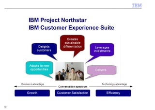 IBM Project Northstar
     IBM Customer Experience Suite




32
 