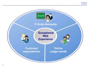 Growth!




            C-Suite demands


              Exceptional
                 Web
              Experience


     Customer              Online
    expectations        usage trends



4
 