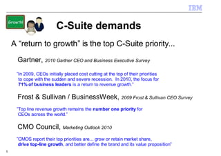 Growth!
                           C-Suite demands
     A “return to growth” is the top C-Suite priority...
        Gartner, 2010 Gartner CEO and Business Executive Survey
       ”In 2009, CEOs initially placed cost cutting at the top of their priorities
        to cope with the sudden and severe recession. In 2010, the focus for
        71% of business leaders is a return to revenue growth.”

        Frost & Sullivan / BusinessWeek, 2009 Frost & Sullivan CEO Survey
       ”Top line revenue growth remains the number one priority for
        CEOs across the world.”

        CMO Council, Marketing Outlook 2010
       ”CMOS report their top priorities are... grow or retain market share,
        drive top-line growth, and better define the brand and its value proposition”
5
 
