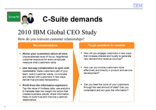 Growth!
                          C-Suite demands
          2010 IBM Global CEO Study
          How do you reinvent customer relationships?




7
 