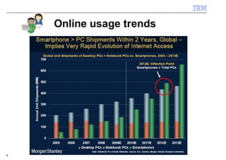 Online usage trends




9
 