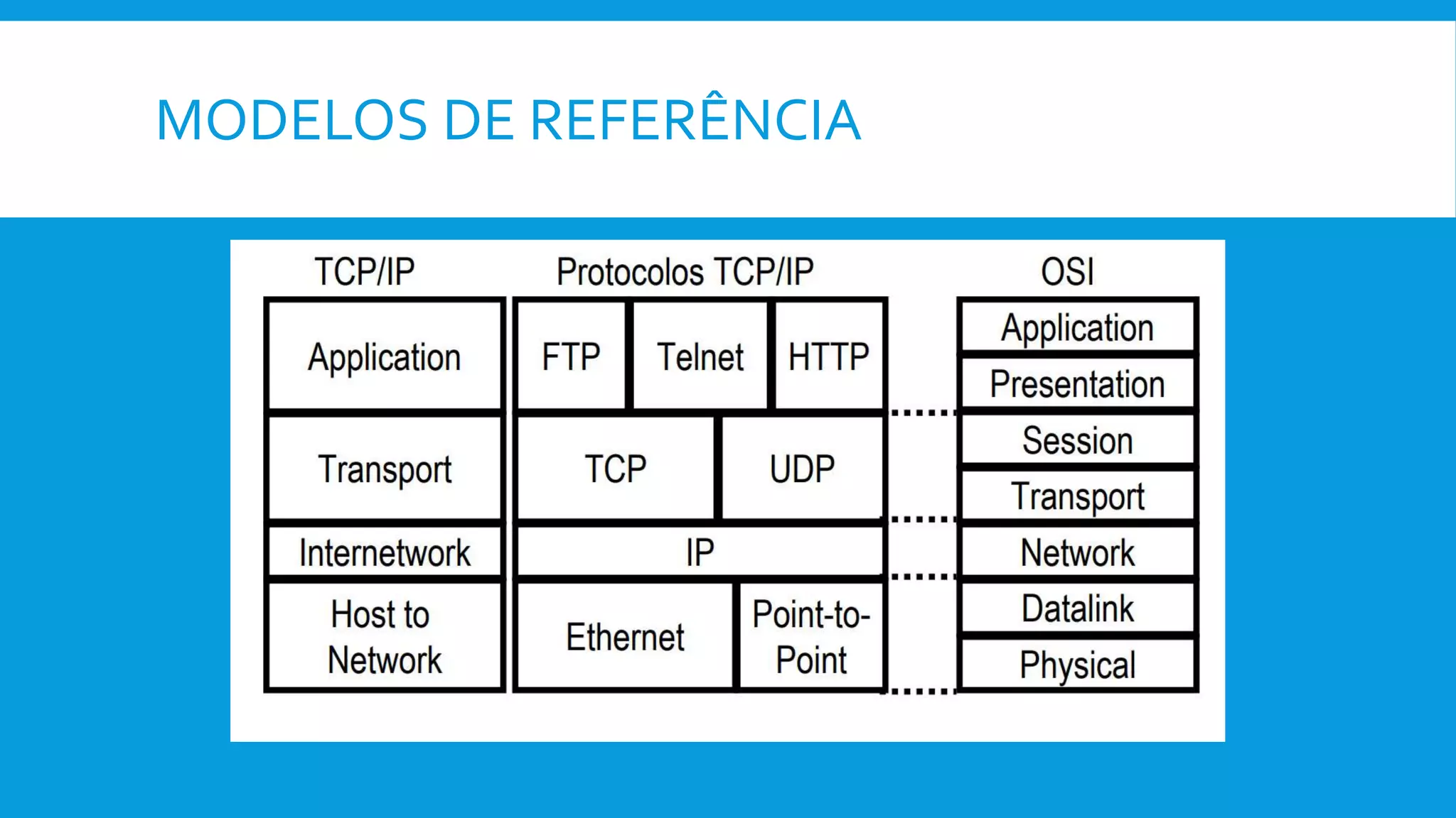 MODELOS DE REFERÊNCIA
 