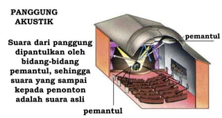 PANGGUNG
AKUSTIK
pemantul
pemantul
Suara dari panggung
dipantulkan oleh
bidang-bidang
pemantul, sehingga
suara yang sampai
kepada penonton
adalah suara asli
 