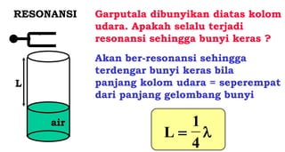 RESONANSI Garputala dibunyikan diatas kolom
udara. Apakah selalu terjadi
resonansi sehingga bunyi keras ?
Akan ber-resonansi sehingga
terdengar bunyi keras bila
panjang kolom udara = seperempat
dari panjang gelombang bunyi
L
L 
1
4

air
 