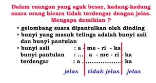 Dalam ruangan yang agak besar, kadang-kadang
suara orang bicara tidak terdengar dengan jelas.
Mengapa demikian ?
• gelombang suara dipantulkan oleh dinding
• bunyi yang masuk telinga adalah bunyi asli
dan bunyi pantulan
• bunyi asli : a - me - ri - ka
bunyi pantulan : … a - me - ri - ka
terdengar : a …………………- ka
jelas tidak jelas jelas
 