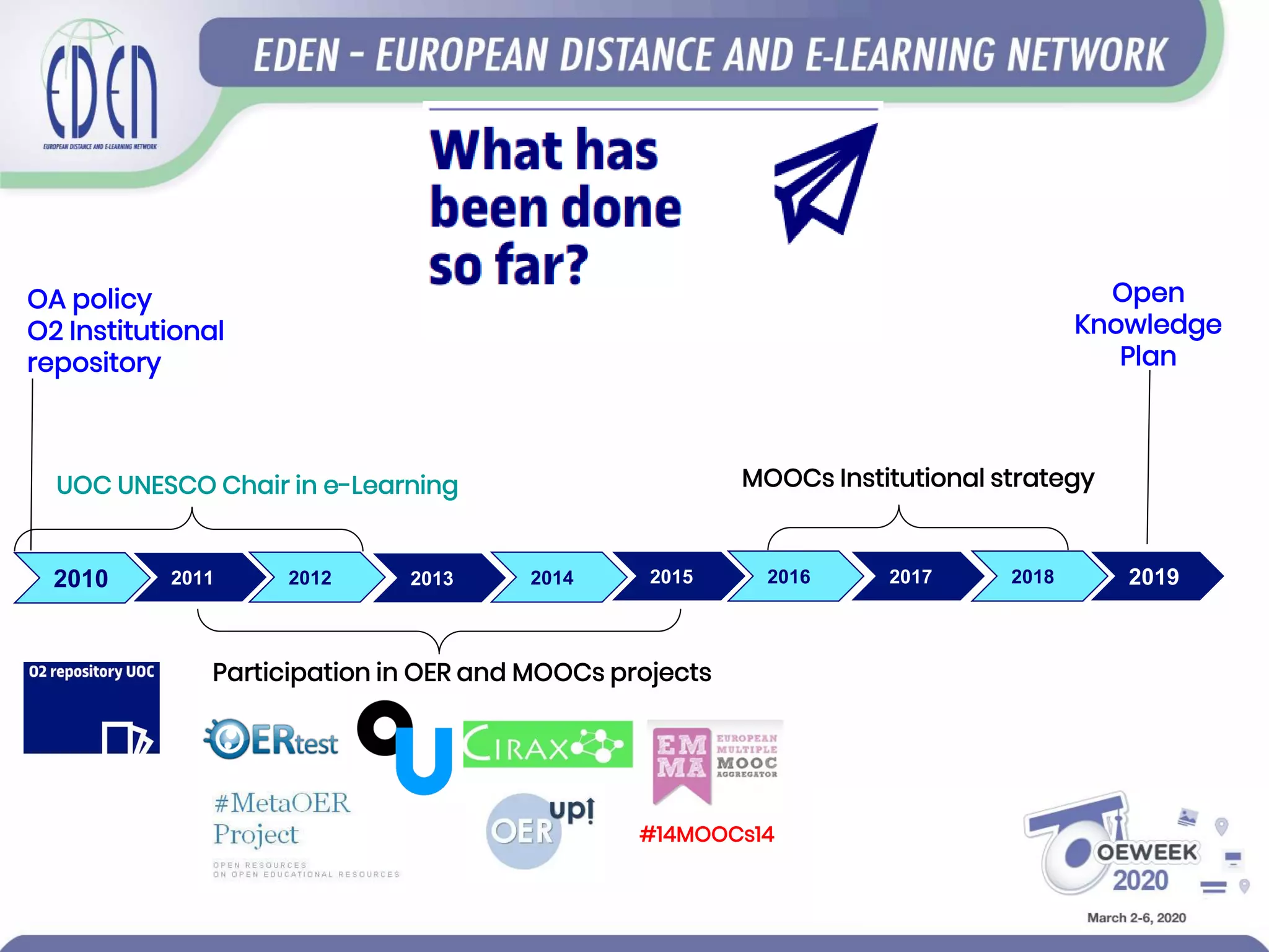 2011 2014 201620122010 2013 2015
UOC UNESCO Chair in e-Learning
#14MOOCs14
2018 20192017
OA policy
O2 Institutional
repository
Participation in OER and MOOCs projects
MOOCs Institutional strategy
Open
Knowledge
Plan
 