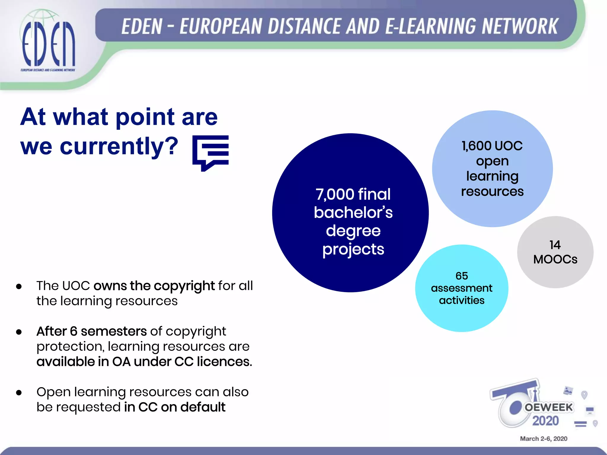 ● The UOC owns the copyright for all
the learning resources
● After 6 semesters of copyright
protection, learning resources are
available in OA under CC licences.
● Open learning resources can also
be requested in CC on default
At what point are
we currently?
7,000 final
bachelor’s
degree
projects
65
assessment
activities
1,600 UOC
open
learning
resources
14
MOOCs
 