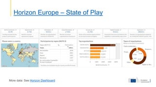 Overview Horizon 1_general-overview-on-horizon-europe_en.pdf