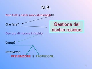 N.B.
Non tutti i rischi sono eliminabili!!!
Che fare?
Cercare di ridurre il rischio.
Come?
Attraverso
PREVENZIONE E PROTEZIONE.
15
Gestione del
rischio residuo
 