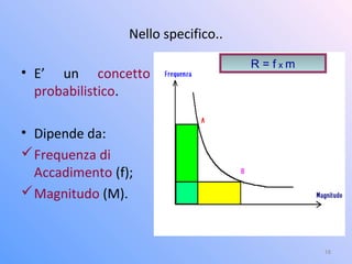 Nello specifico..
• E’ un concetto
probabilistico.
• Dipende da:
Frequenza di
Accadimento (f);
Magnitudo (M).
18
R = f x m
 