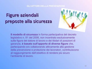 Figure aziendaliFigure aziendali
preposte alla sicurezzapreposte alla sicurezza
23
GLI ATTORI DELLA PREVENZIONE
Il modello di sicurezza in forma partecipativa del decreto
legislativo n. 81 del 2008, non incentrato esclusivamente
sulla figura del datore di lavoro e dei titolari di posizioni di
garanzia, è basato sull’apporto di diverse figure che,
partecipando e/o collaborando attivamente alla gestione
della prevenzione e protezione dei lavoratori, contribuiscono
al raggiungimento dell’obiettivo di rendere più sicuro
l’ambiente di lavoro.
 