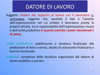 DATORE DI LAVORO
Soggetto titolare del rapporto di lavoro con il lavoratore o,
comunque, soggetto che, secondo il tipo e l’assetto
dell’organizzazione nel cui ambito il lavoratore presta la
propria attività, ha la responsabilità dell’organizzazione stessa
o dell’unità produttiva in quanto esercita i poteri decisionali e
di spesa.
Unità produttiva: stabilimento o struttura finalizzata alla
produzione di beni o servizi, dotata di autonomia finanziaria e
tecnico-funzionale.
Azienda: complesso della struttura organizzata dal datore di
lavoro pubblico o privato.
25
 
