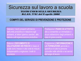 Sicurezza sul lavoro a scuolaSicurezza sul lavoro a scuola
TESTO UNICO SULLA SICUREZZA
D.L.GS. N°81 del 9 aprile 2008
Sicurezza sul lavoro a scuolaSicurezza sul lavoro a scuola
TESTO UNICO SULLA SICUREZZA
D.L.GS. N°81 del 9 aprile 2008
COMPITI DEL SERVIZIO DI PREVENZIONE E PROTEZIONE
Valutare i rischi presenti all’interno
dell’unità produttiva in relazione agli
ambienti, ai fattori igienico sanitari, alla
natura e all’organizzazione produttiva
Elabora il DOCUMENTO DI
VALUTAZIONE DEI RISCHI in base al
quale sono messe in atto tutte le misure
indispensabili a migliorare i livelli di
sicurezza
Predispone il PIANO DI ATTIVITÀ
atto a consentire un immediato e
sicuro abbandono degli ambienti in
caso di grave evento
Programma L’INFORMAZIONE E
LA FORMAZIONE generale e
specifica di tutte le persone
coinvolte nelle attività e nei servizi
del luogo di lavoro
 