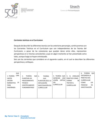 Mg. Patricio Tobar E – Compilador
Desarrollo Curricular
6
Corrientes teóricas en el Currículum
Después de describir las diferentes teorías con los anteriores personajes, continuaremos con
las Corrientes Teóricas en el Currículum que son independientes de las Teorías del
Currículum, a pesar de las conexiones que puedan darse entre ellas, representan
perspectivas en sí mismas consistentes y que en algún momento se han presentado como
tales, aunque luego se hayan entrelazado.
Seis son las corrientes que considero en el siguiente cuadro, en el cual se describen las diferentes
perspectivas y enfoques.
1. TEORÍAS
HACEN
OPCIÓN
NORMATIVA
PARA
ENSEÑANZA
QUE
UNA
LA
2. TEORÍAS QUE
PLANTEAN UN
PROCEDIMIENTO
TÉCNICO
CIENTÍFICAMENTE
FUNDAMENTADO
3. TEORÍAS
QUE
PLANTEAN SÓLO LA
EXPLICACIÓN
INVESTIGACIÓN DEL
CURRÍCULUM
4. TEORÍAS QUE
EXPRESAN UNA
VISIÓN CRÍTICA
DEL
CURRÍCULUM
5. EL LENGUAJE
PRÁCTICO COMO
FORMA DE
TRATAR EL
CURRÍCULUM
6. TEORÍAS QUE
ENTIENDEN LA
PRÁCTICA DEL
CURRÍCULUM
COMO UN
PROCESO DE
INVESTIGACIÓN
 