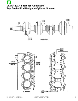 95XR/120XR Sport Jet (Continued)
Top Guided Rod Design (4-Cylinder Shown)



                                                       1.2495
                                           1.3748      1.2500
                                           1.3752
             1.3793
             1.3789




                        1.1813
                        1.1818           CRANKSHAFT




90-831996R1 JUNE 1996            GENERAL INFORMATION            1-9
 