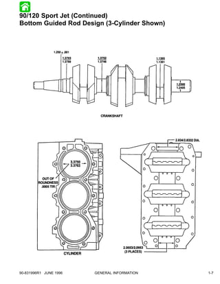 90/120 Sport Jet (Continued)
Bottom Guided Rod Design (3-Cylinder Shown)




90-831996R1 JUNE 1996   GENERAL INFORMATION   1-7
 