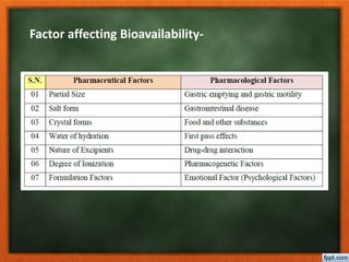Factor affecting Bioavailability-
 